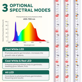 LPMZMBL sunlike LED bar lights blooming peppers in a compact indoor garden.
