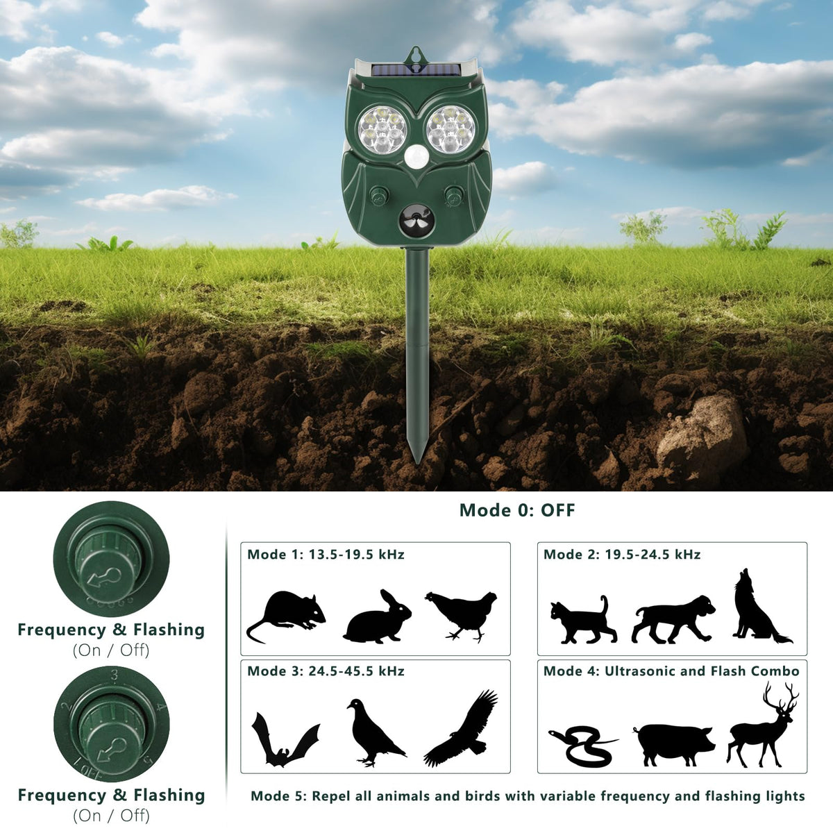 LRENQLLY solar-panel-top unit delivers energy for continuous deterrence in sunlit areas.