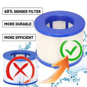 Lucasou filter installed in spa use provides smoother water clarity.