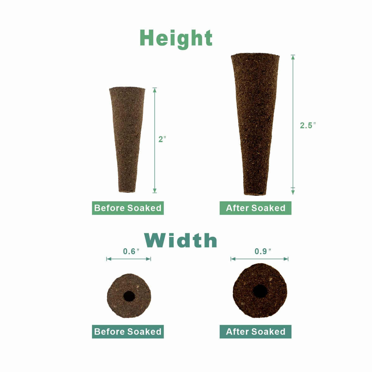 lukandafi Grow Sponges compatible with AeroGarden and iDOO systems.