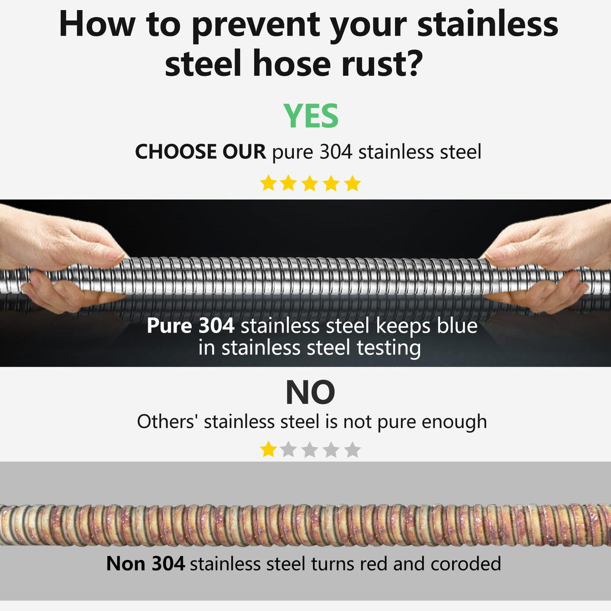 Lukiegale hose shows stainless steel outer layer highlighting corrosion resistance