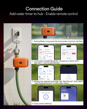 Lumary voice control with Alexa enables hands-free garden watering.
