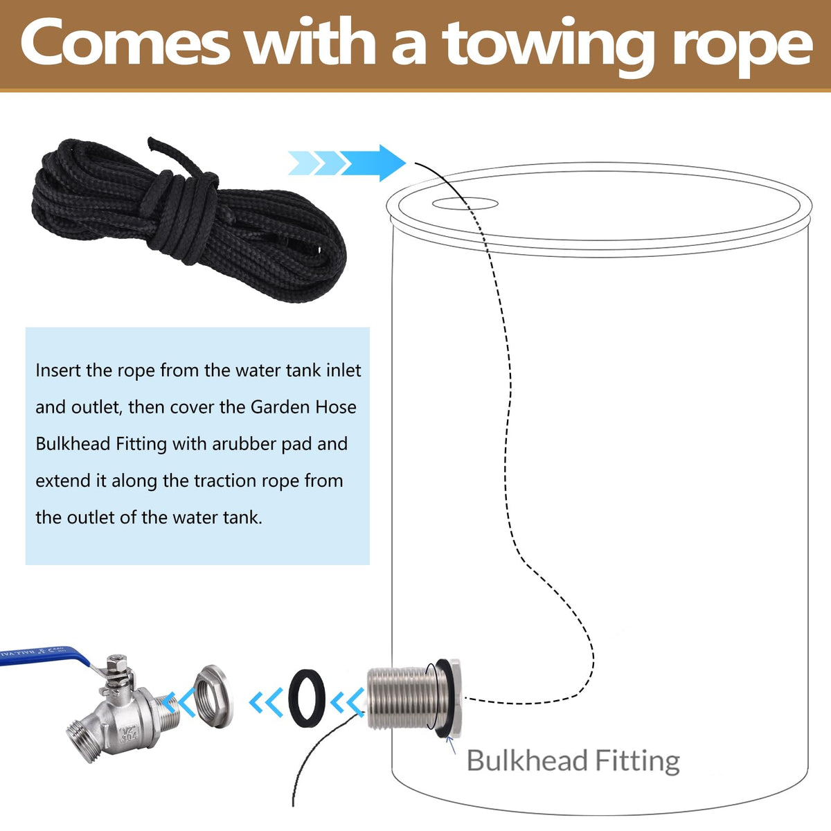 LUOFANT bulkhead installation with included rope makes setup simple.