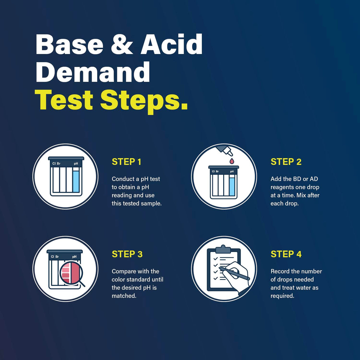 Lupo Global AD reagent enables base demand checks