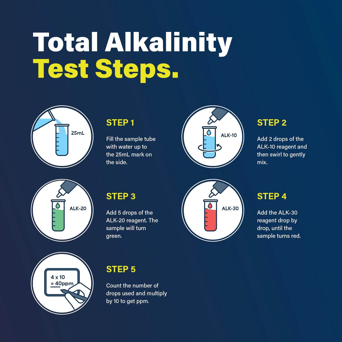 Lupo Global ALK reagent set for total alkalinity testing