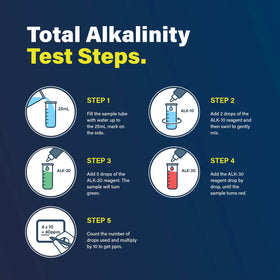 Lupo Global ALK reagent set for total alkalinity testing