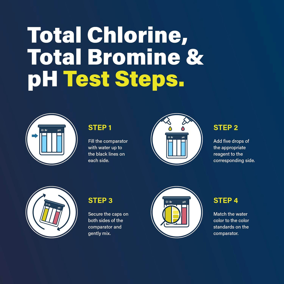 Lupo Global BD reagent supports timely bromine testing