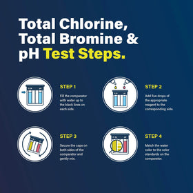 Lupo Global BD reagent supports timely bromine testing