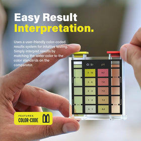 Lupo Global color code chart guiding quick interpretation of results.