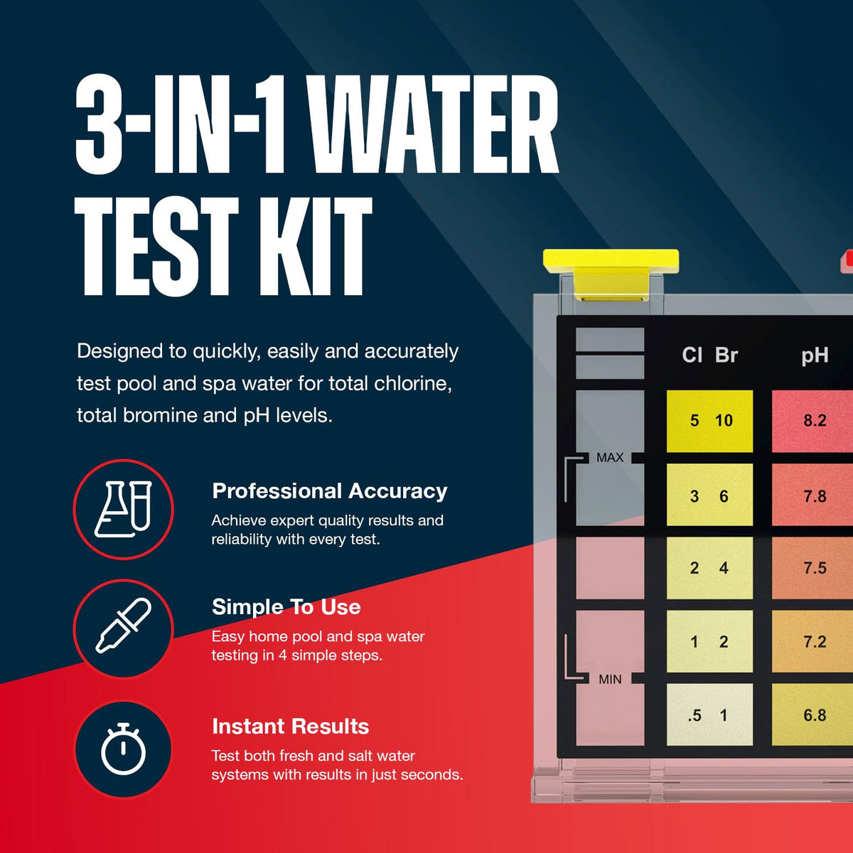 Lupo Global East Bay comparator enables fast on-site testing.
