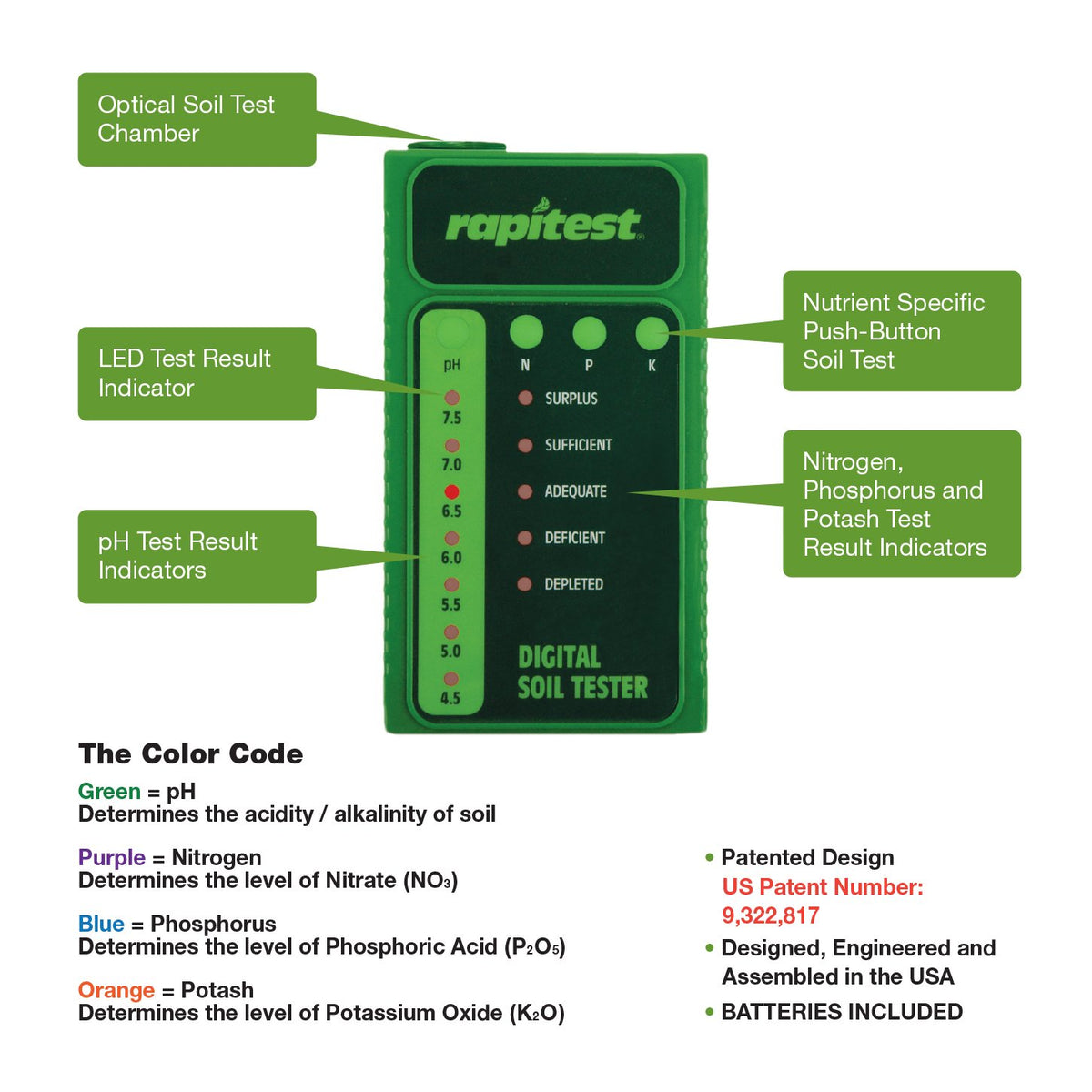 Luster Leaf Rapitest display readout showing soil results for planning.