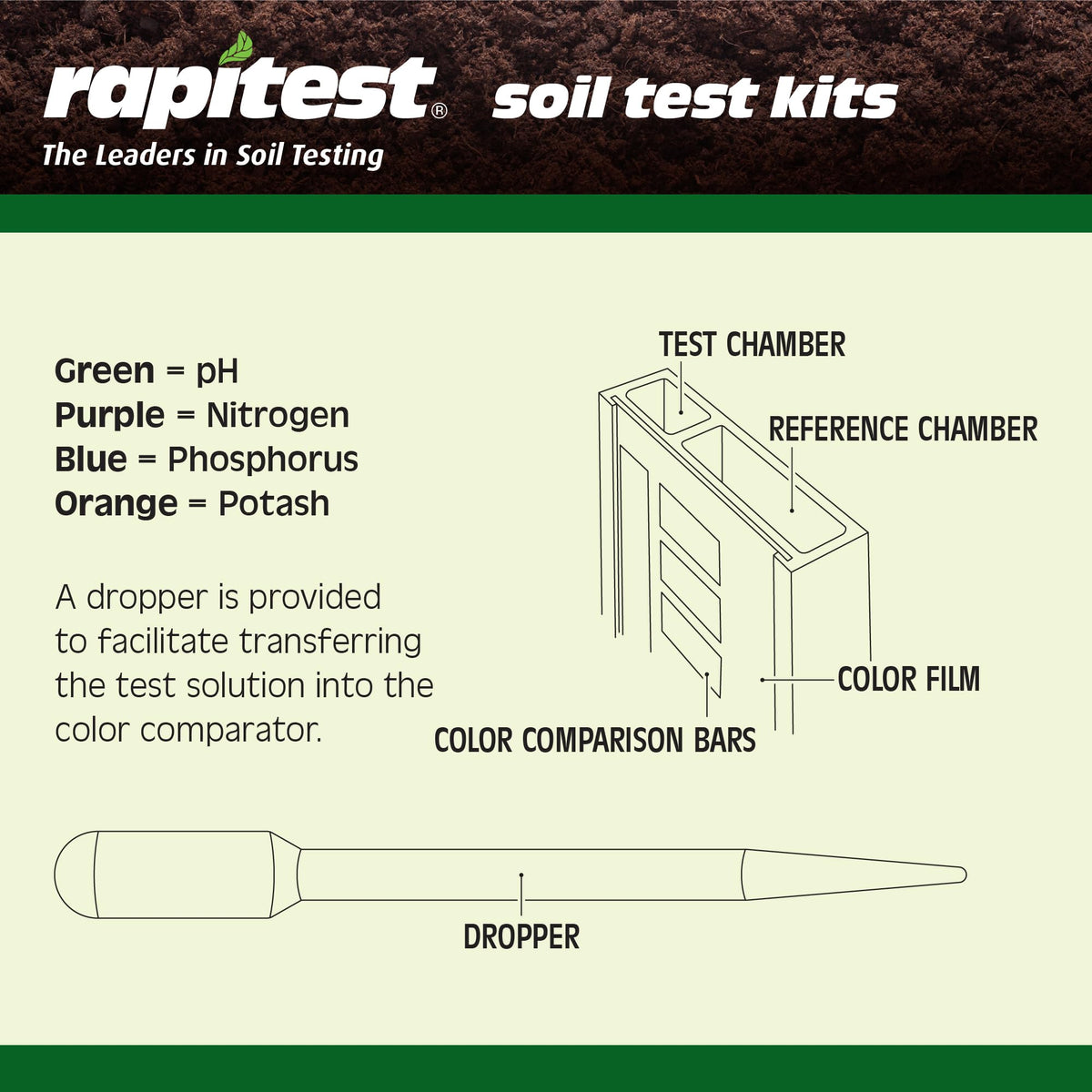 Luster Leaf Rapitest plant pH guide helps match pH to many species.