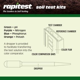 Luster Leaf Rapitest plant pH guide helps match pH to many species.