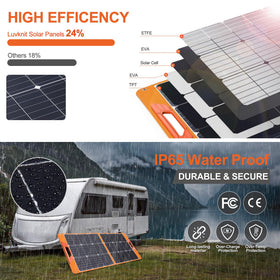 Luvknit 100W solar panel open-air setup captures sun for on-the-go power.