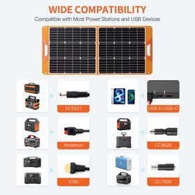 Luvknit solar panel USB Type-C outputs charge devices outdoors efficiently.