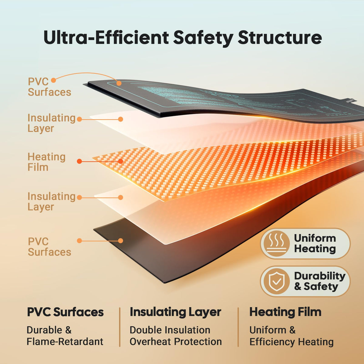Luxbird IP67 waterproof surface heat mat is easy to clean and safe.