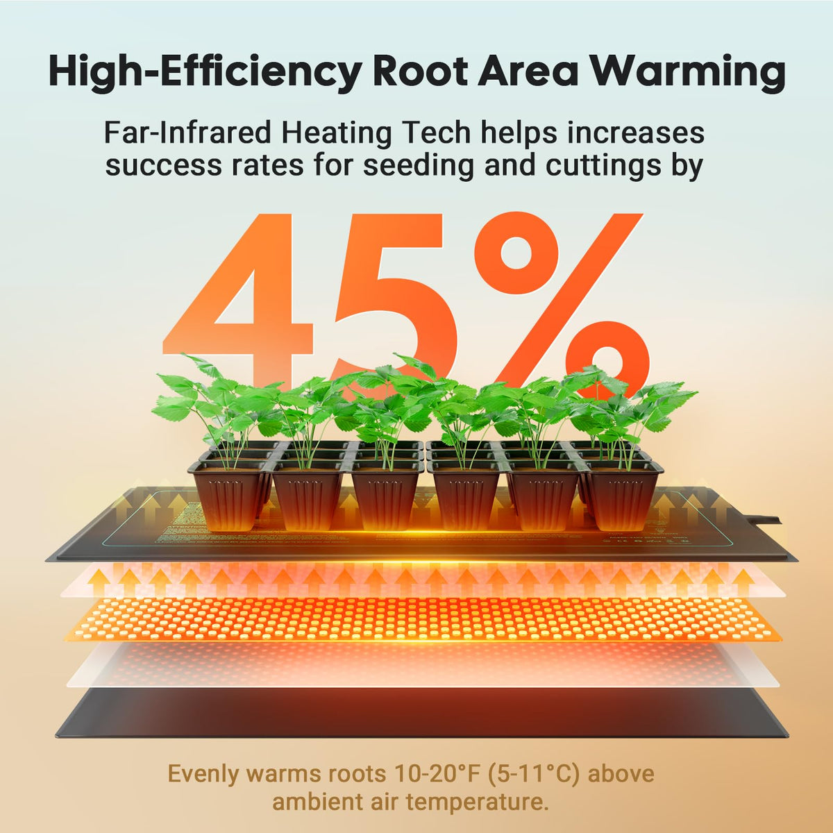 Luxbird UL MET certified heat mat for reliable indoor gardening.