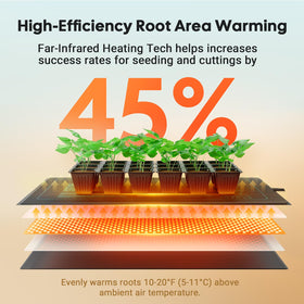Luxbird UL MET certified heat mat for reliable indoor gardening.