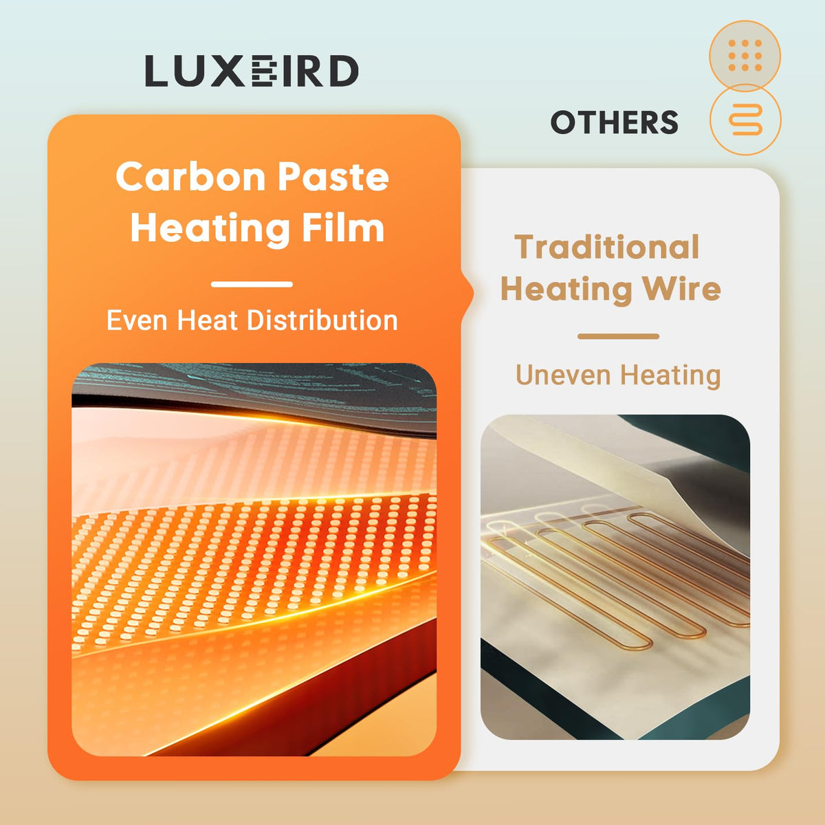 Luxbird uniform warmth heat mat ensures consistent temperatures across trays.