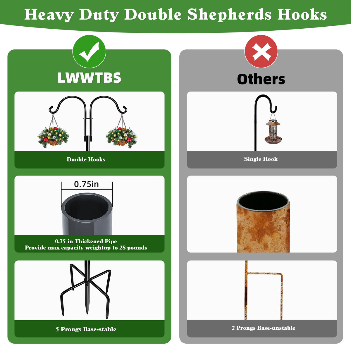LWWTBS 28 lb load capacity supports bird feeders and planters.