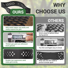 LXVOOEE geogrid depth 2in emphasizes ground stabilization under gravel