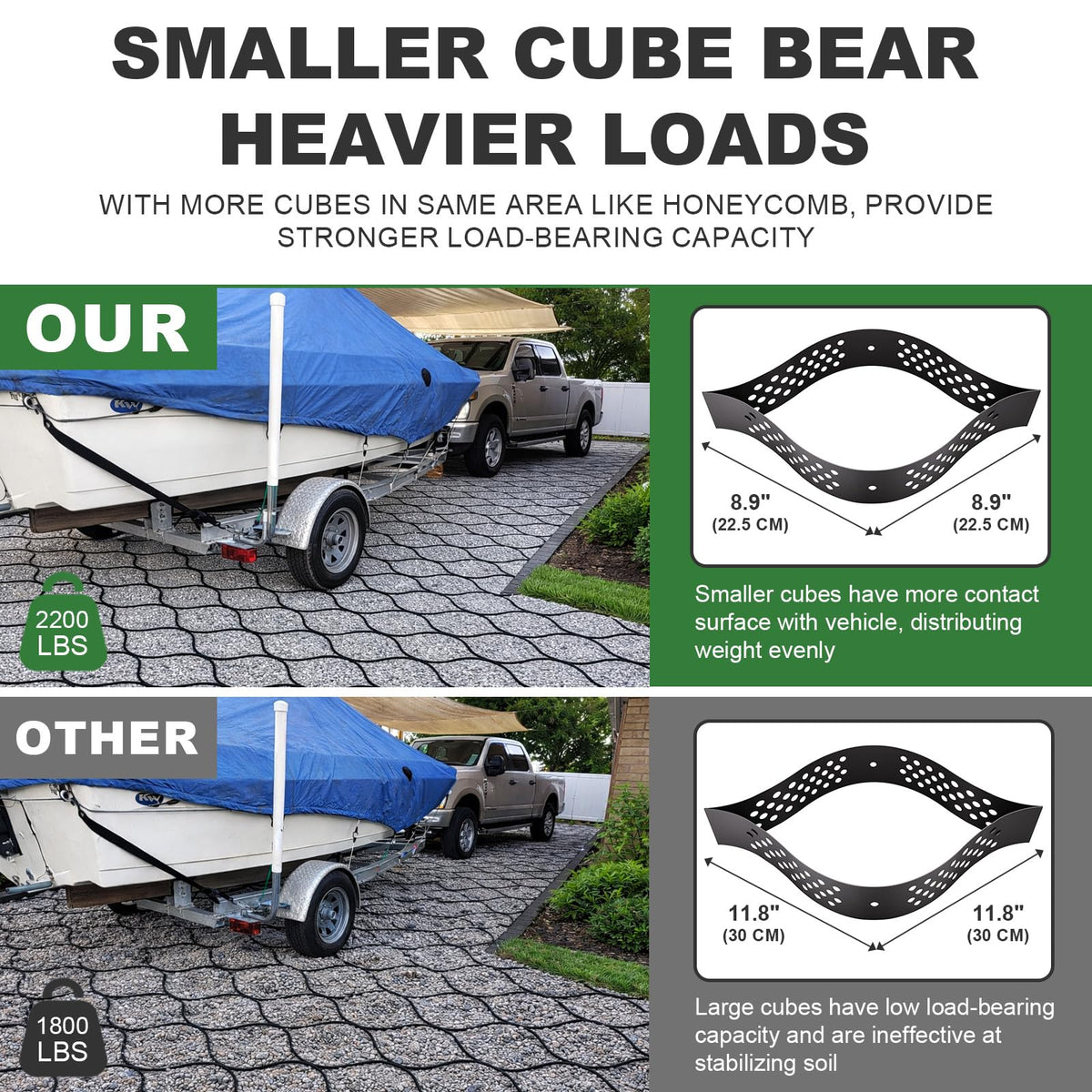 LXVOOEE geogrid cell 8-9in illustrating sturdy ground support