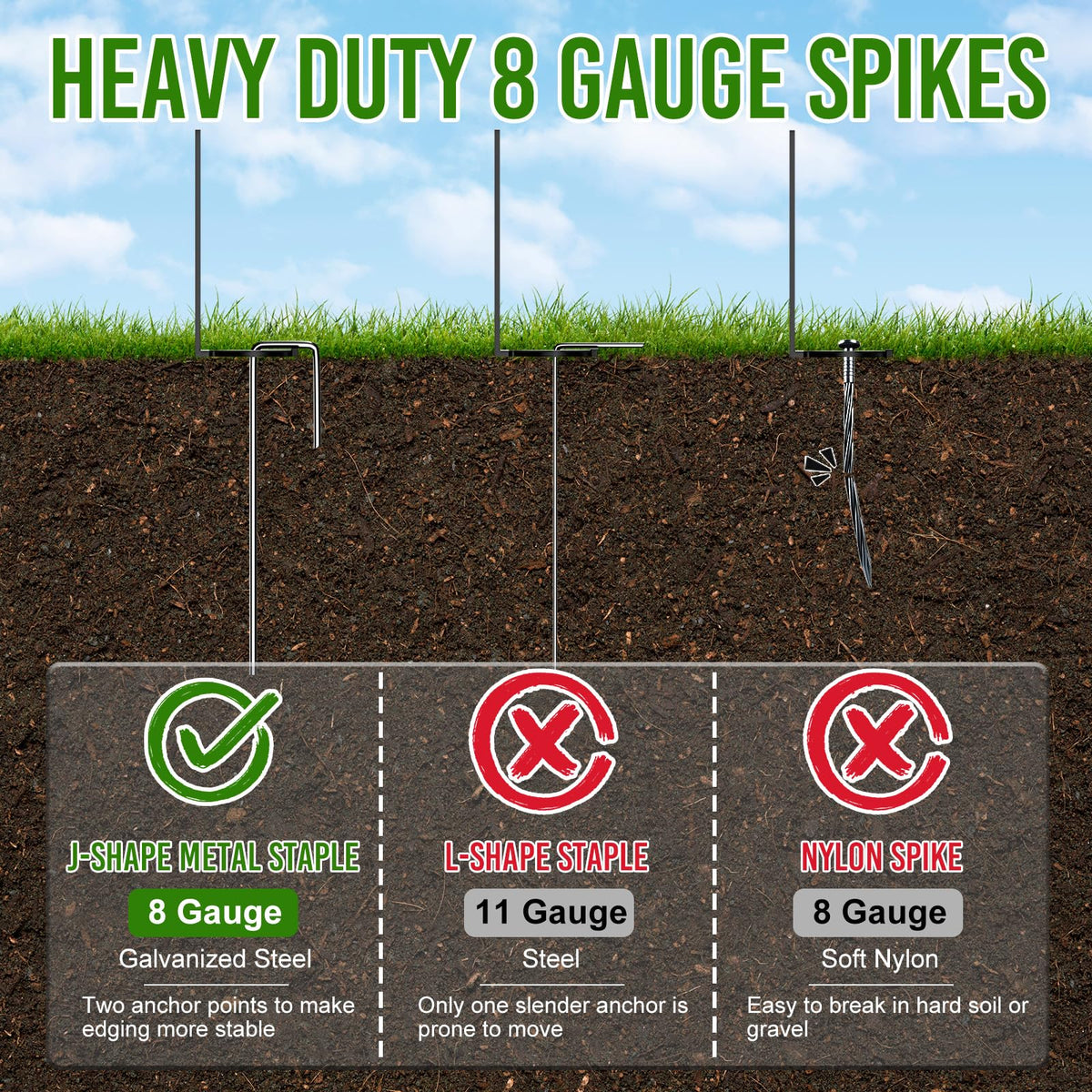 LXVOOEE 8-gauge metal staples secure edging even in damp soil
