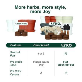 LYKOCLEAN gardening-tools-set includes essentials for hands-on herb care.