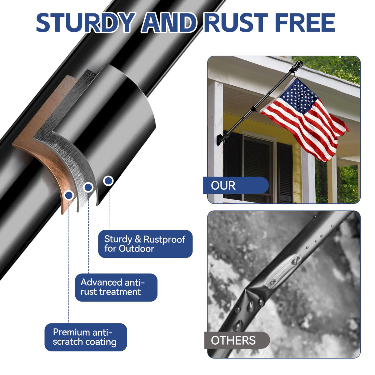 LYNSHION 3x5 ft US flag polyester for lasting color and easy care.