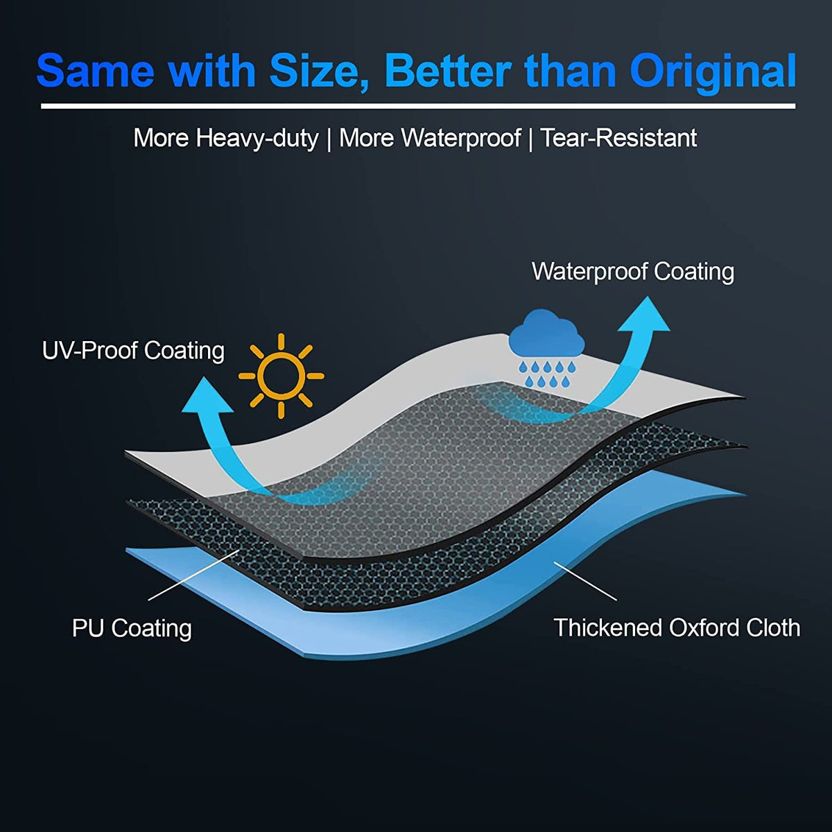 M COMNOVA OUTDOORS UV-tested cover resists fading and tearing for long outdoor use.