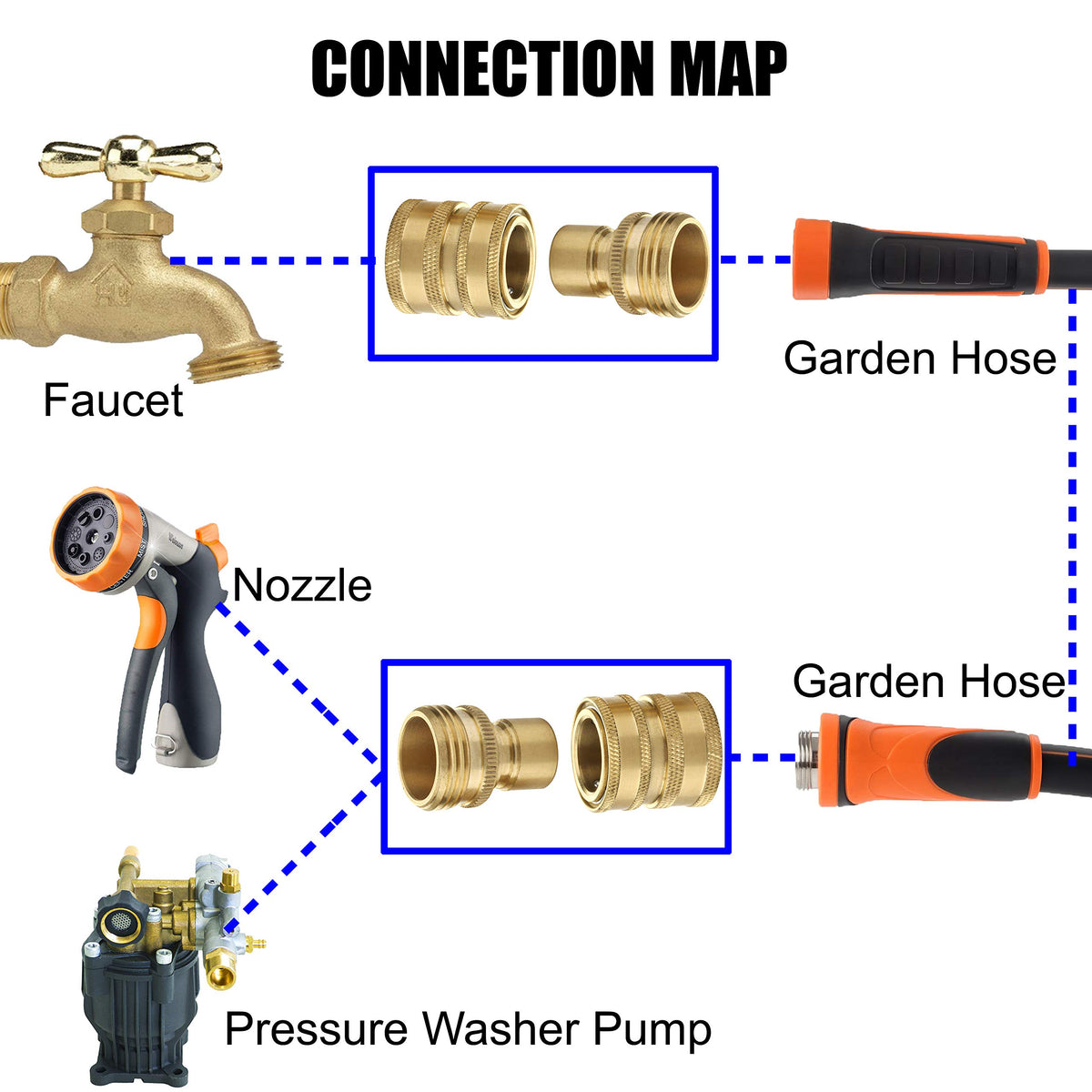 M MINGLE solid brass 3/4 inch GHT fittings for durable, reliable watering.