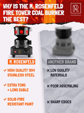 M. ROSENFELD 60-inch cable provides flexible placement for indoor or outdoor use.