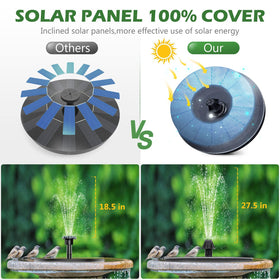 Mademax bird bath fountain setup highlights bird-friendly, gentle aeration and decoration.