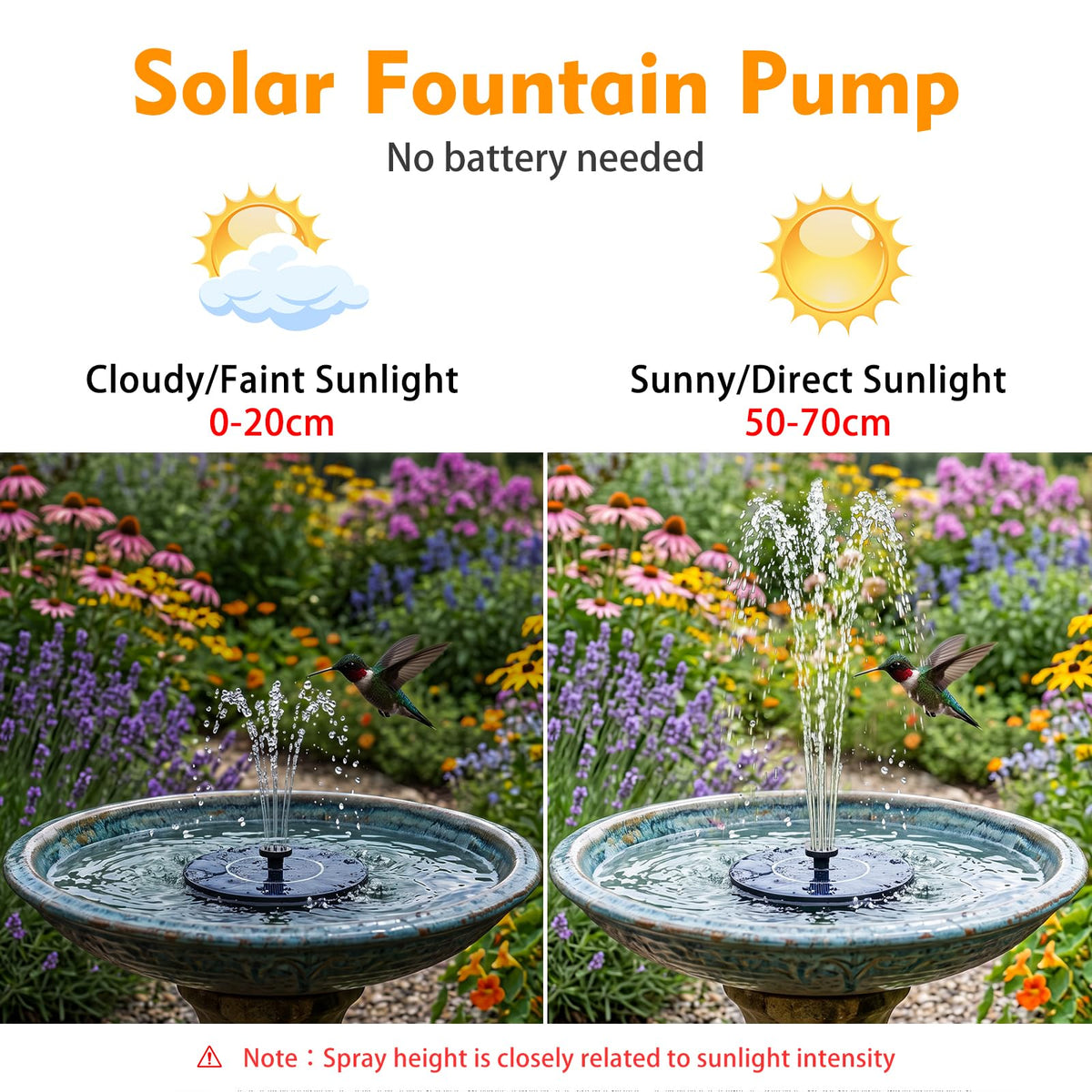 Mademax birdbath fountain showing bubble pattern under sunlight.