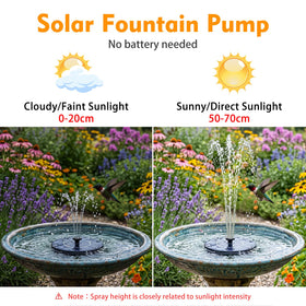 Mademax birdbath fountain showing bubble pattern under sunlight.