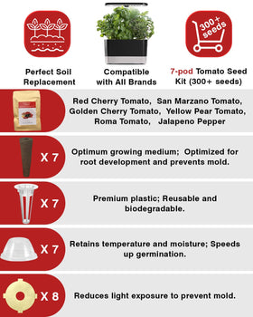 Majero MUFGA compatibility with grow sponges and nutrients for healthy roots