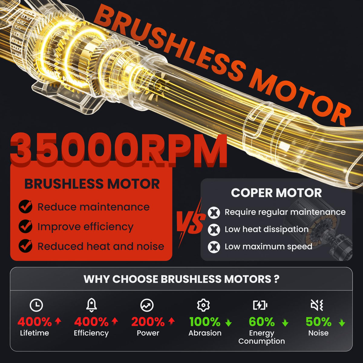 MakeTips blower reaches 150 mph wind for sturdy outdoor cleanup