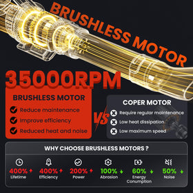MakeTips blower reaches 150 mph wind for sturdy outdoor cleanup