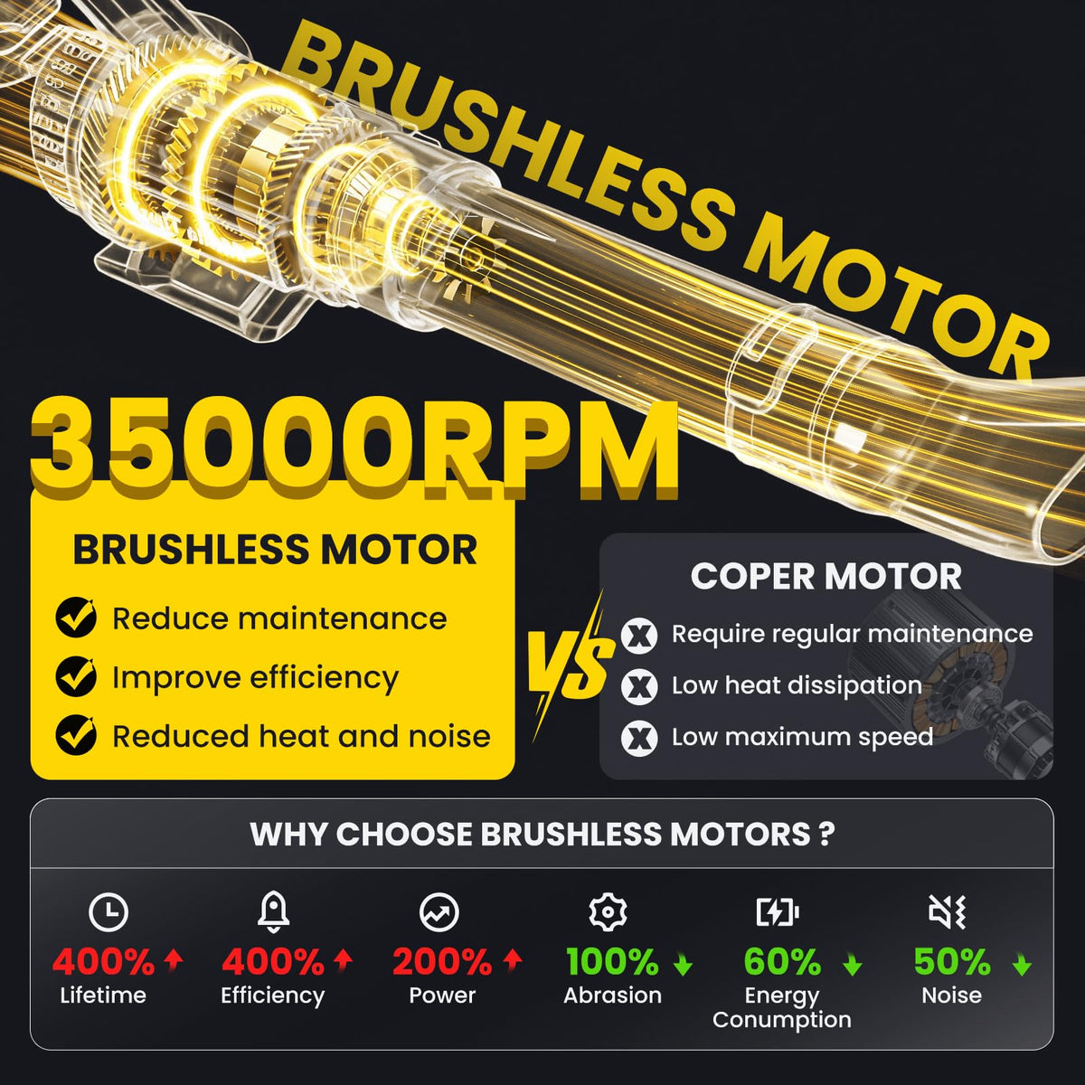 MakeTips brushless motor delivers strong airflow with quieter operation.