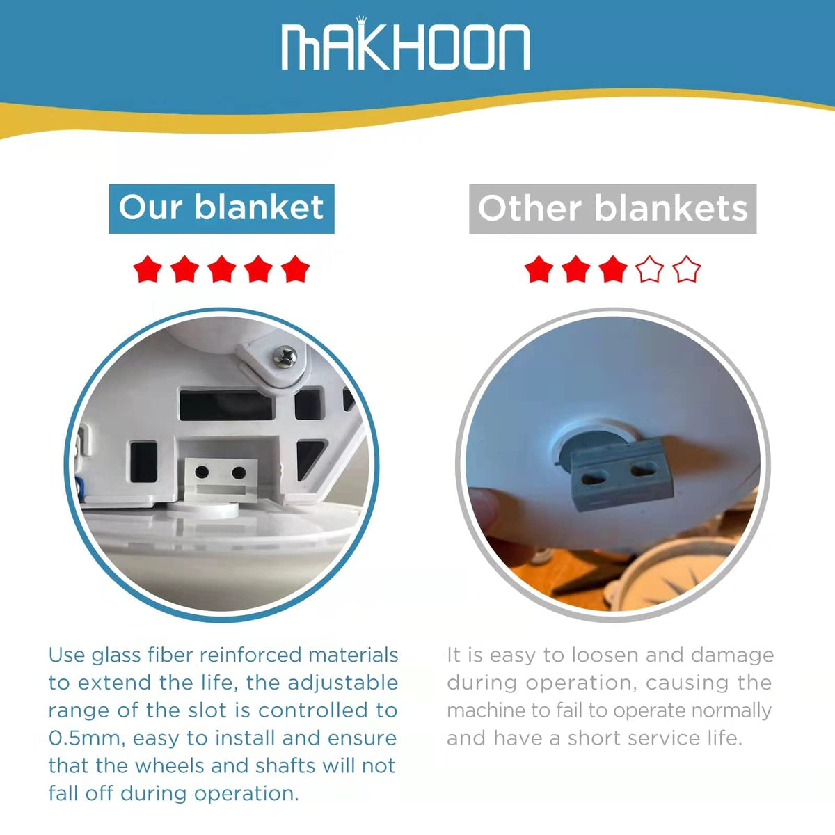 MAKHOON Rebuild Repair Kit features C86+ turbine bearings for efficient water flow