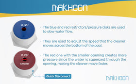Red restrictor disk from Makhoon UWF provides additional flow control.