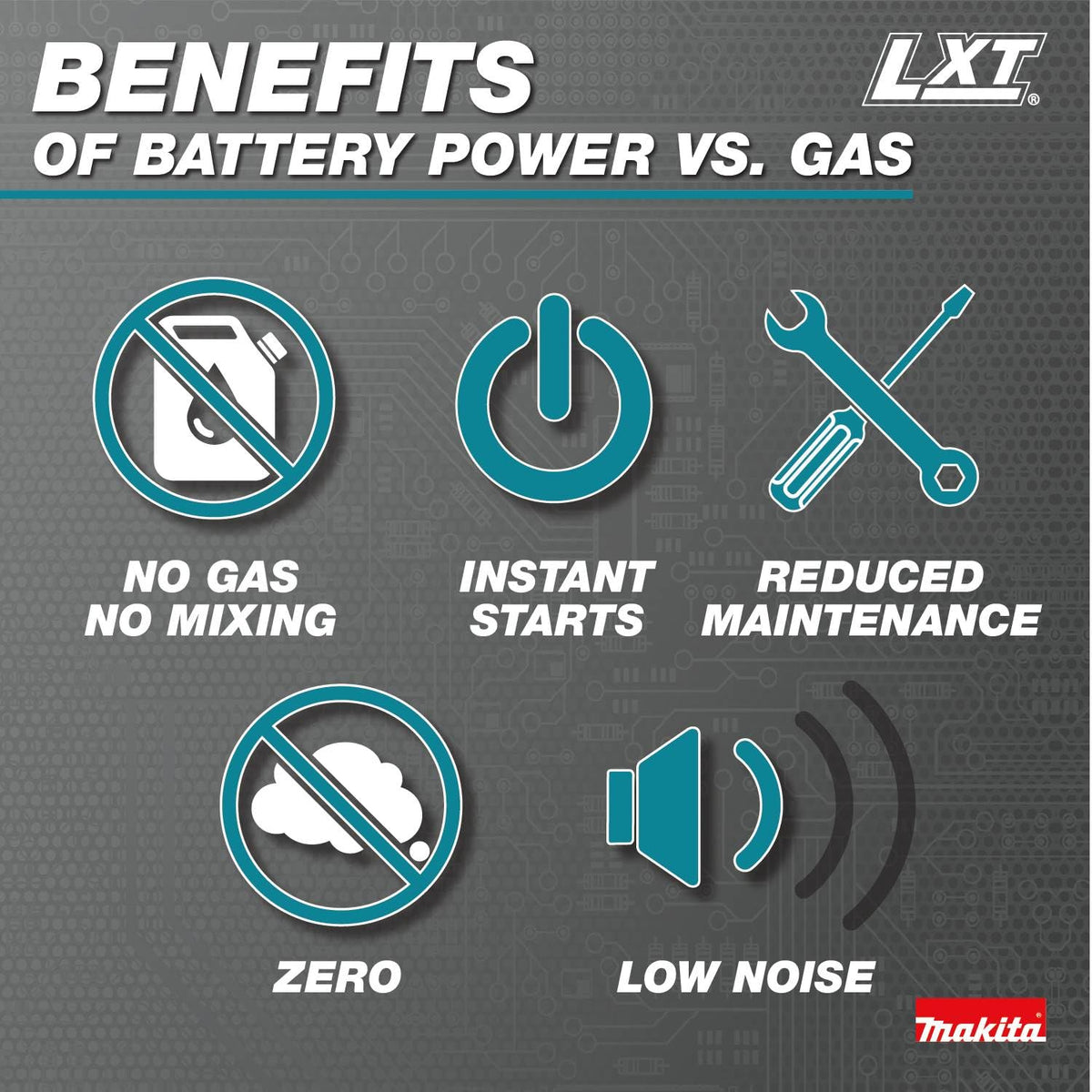 Star Protection keeps tool and battery safe from overload.