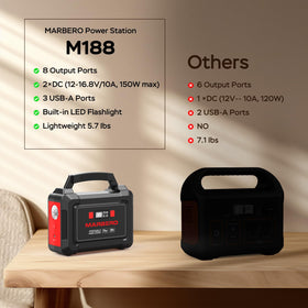 MARBERO solar panel folded compactly for easy packing on adventures