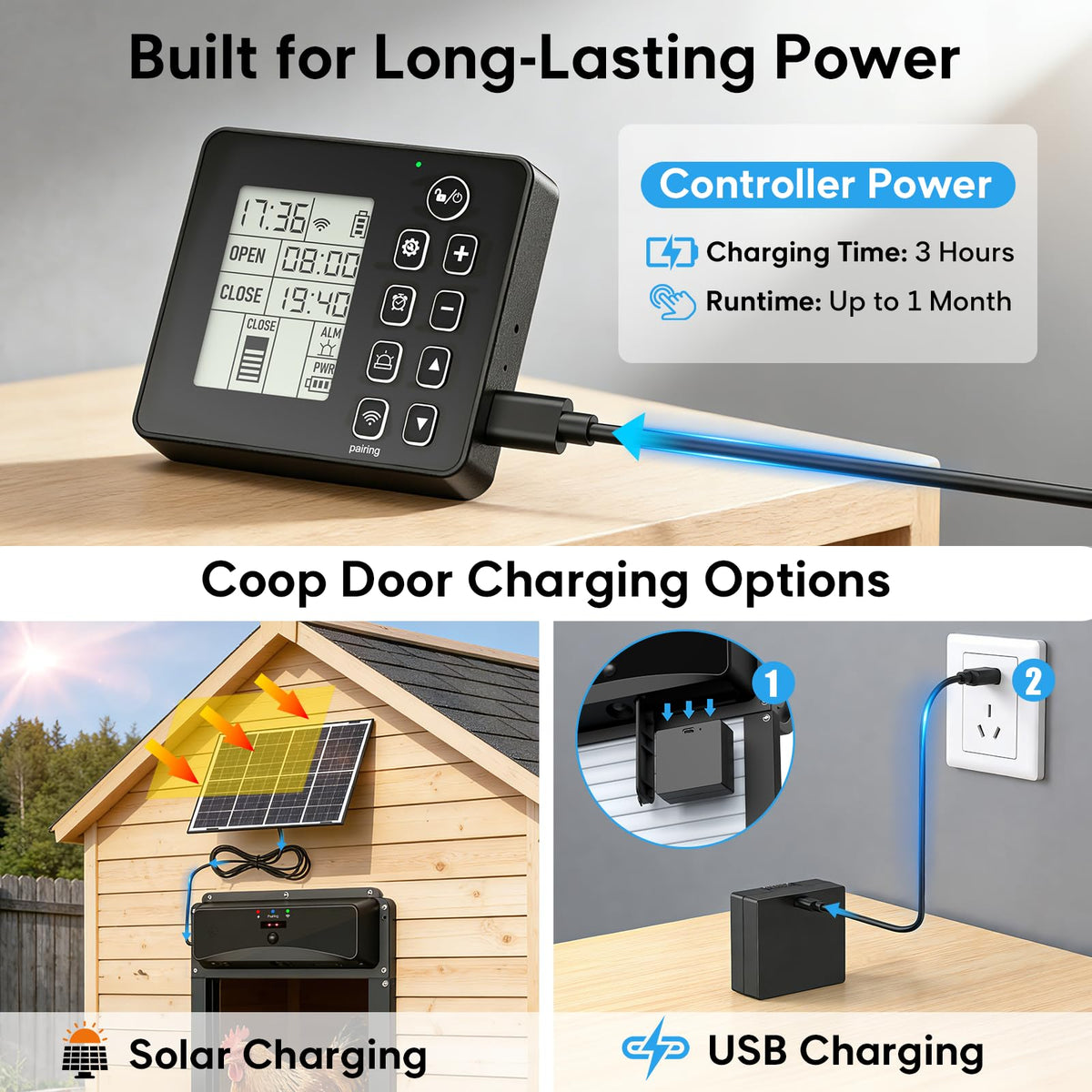 MasterFUN solar panel enabling year-round coop power
