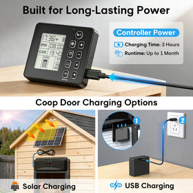 MasterFUN solar panel enabling year-round coop power