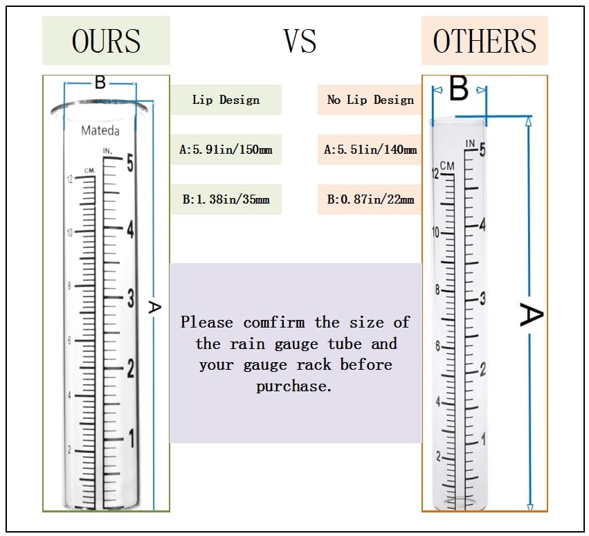 Mateda glass rain gauge tube reading rainfall clearly and accurately