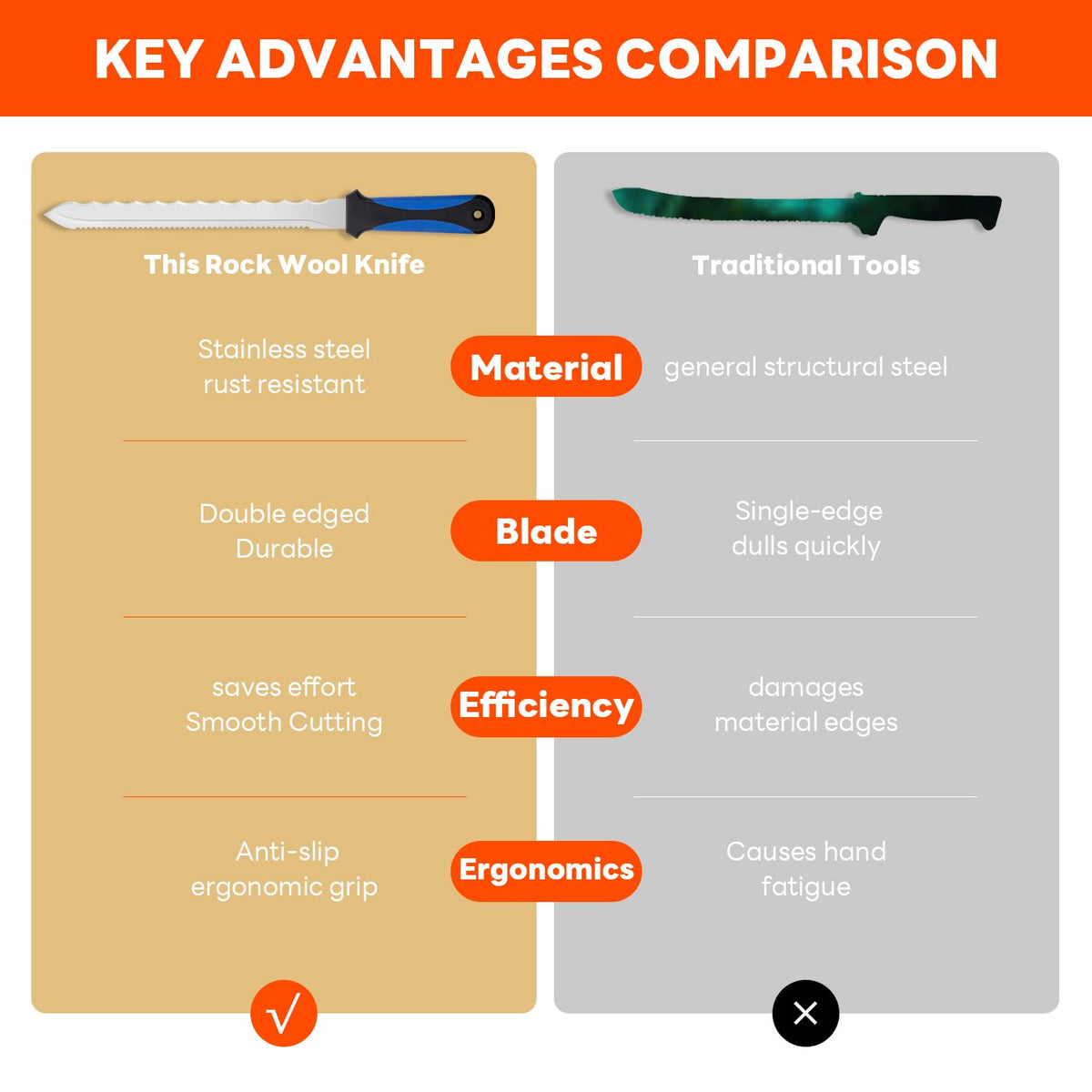 Maudibozz double-edged blade supports various cutting angles