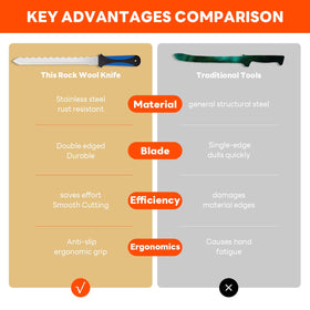 Maudibozz double-edged blade supports various cutting angles