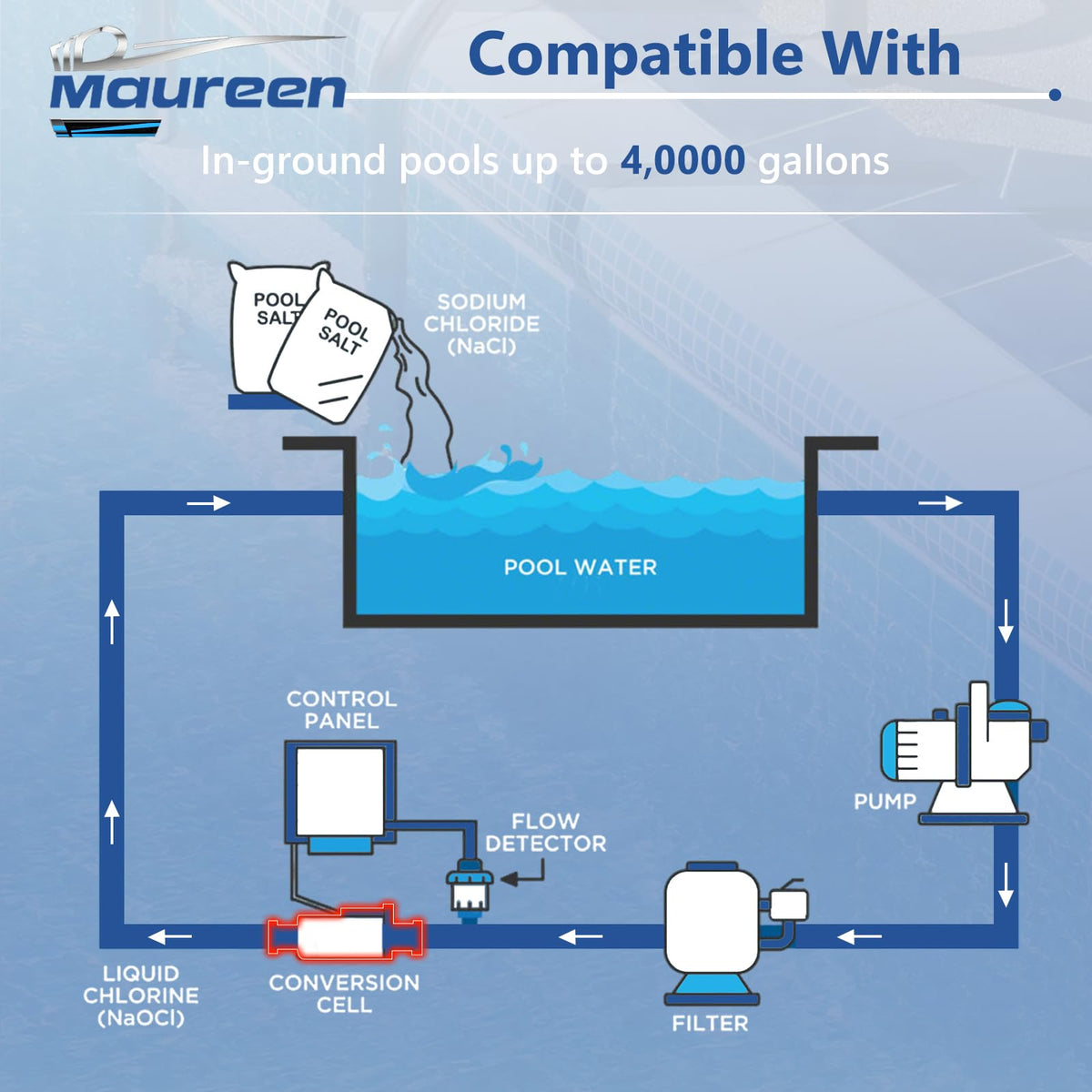 Maureen T-15 compatibility with Hayward AquaRite systems.