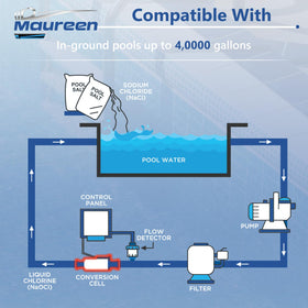 Maureen T-15 compatibility with Hayward AquaRite systems.